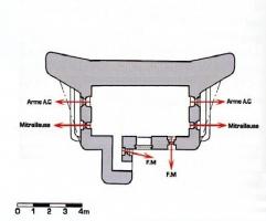 Ligne Maginot - Blockhaus FCR A allégé - 