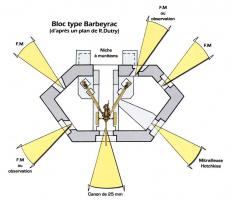 Ligne Maginot - Blockhaus BARBEYRAC - 2°RM - 