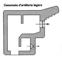 Ligne Maginot - Casemate d'artillerie legére BEF - 
