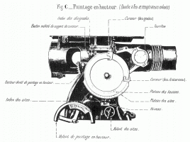 Ligne Maginot - Canon de 75/29 de casemate - Vue du système de pointage en hauteur
Extrait de la notice