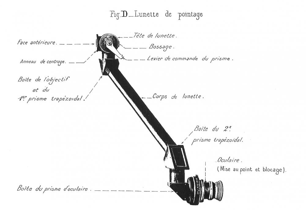 Ligne Maginot - Lunette de pointage APX L 647 - Lunette de pointage pour le canon de 75 mle 29 sous casemate