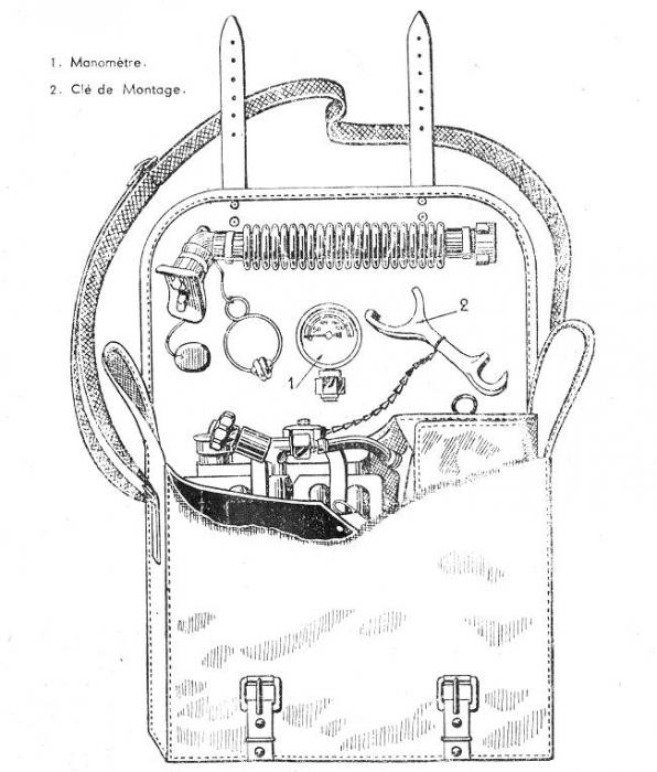 Ligne Maginot - Appareil isolant GRANGER PM 40 - L'appareil dans sa musette 
Extrait de la notice de l'équipement