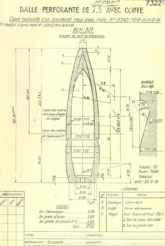Ligne Maginot - Tracé balle perforante  7,5 mle 1935 P1 - 