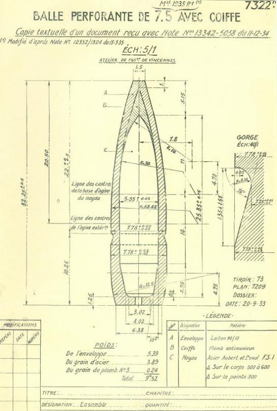 Ligne Maginot - Tracé balle perforante  7,5 mle 1935 P1 - 