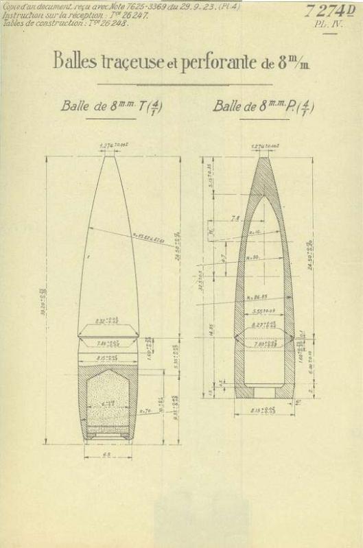 Tracé N°7274- Balle perforante P