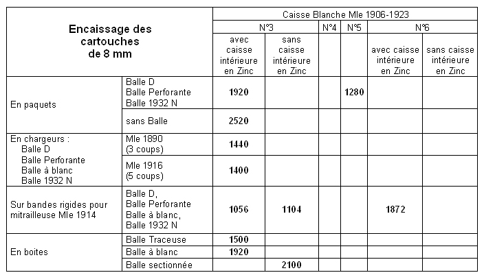 Tableau d'encaissage des cartouches de 8 X50 