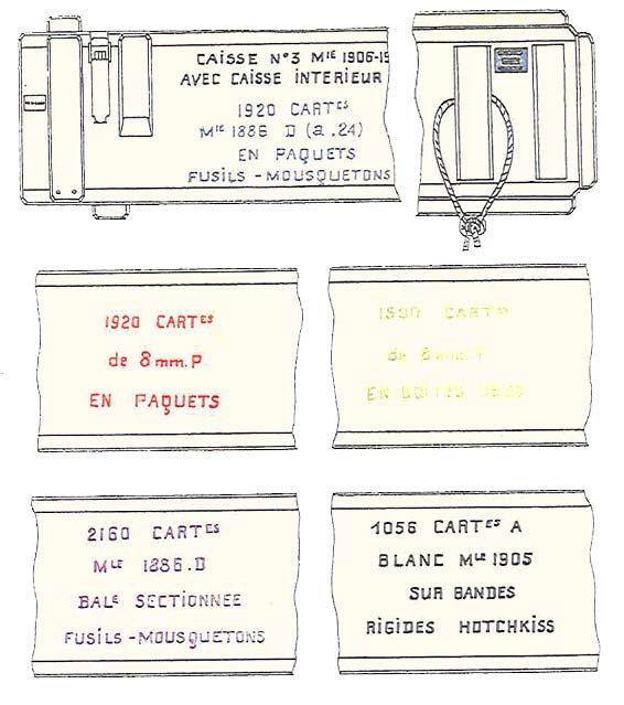 Ligne Maginot - Marquage des caisse pour  cartouches de 8 X50 - 