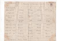 Ligne Maginot - MOIRY - (Casemate d'infanterie - Double) - Feuille manuscrite de la main du lieutenant Chaineux décrivant le rythme des quarts pour la casemate de Moiry en 1940 