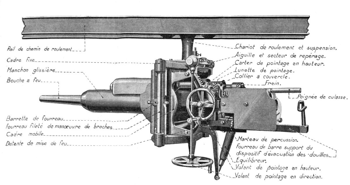 Canon antichar de 47 mm modèle 1934