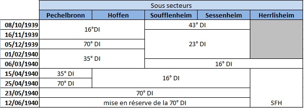 Renforcement SFH