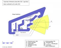 Ligne Maginot - Casemate de flanquement CORF simple type Nord - Mle 1931 - Flanquement à droite