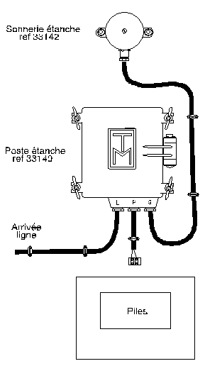 TM 32 - Poste téléphonique étanche