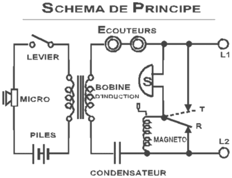 Ligne Maginot - TM 32 - Poste téléphonique - Schéma de principe des postes téléphoniques TM 32