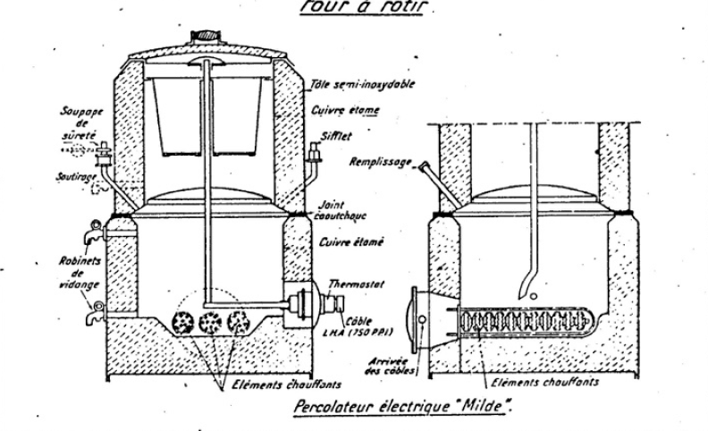 Percolateur à café MILDE