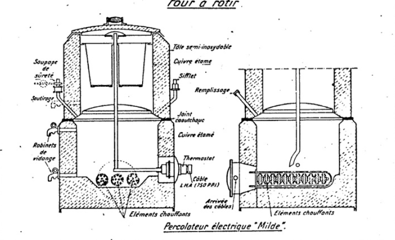 Ligne Maginot - Percolateur à café MILDE - Détail de l'équipement
