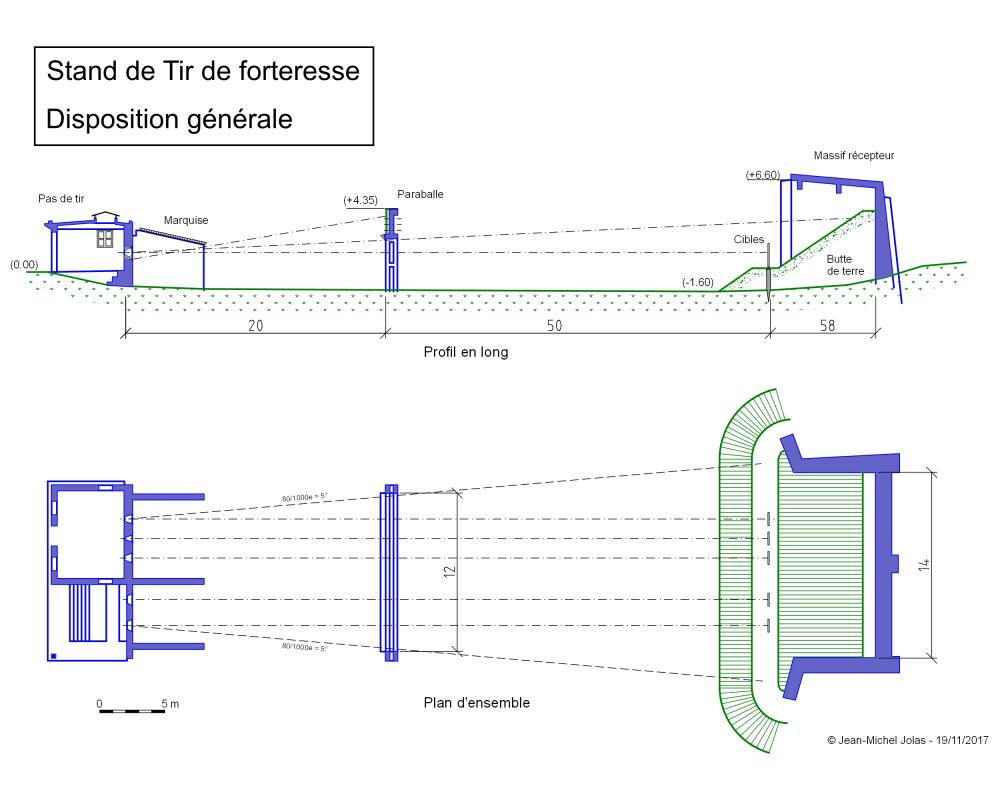 Ligne Maginot - Stand de Tir de forteresse - Disposition - Disposition générale selon plan type