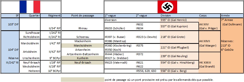 Ligne Maginot - Ordre de bataille de l'opération Kleiner Bär - 