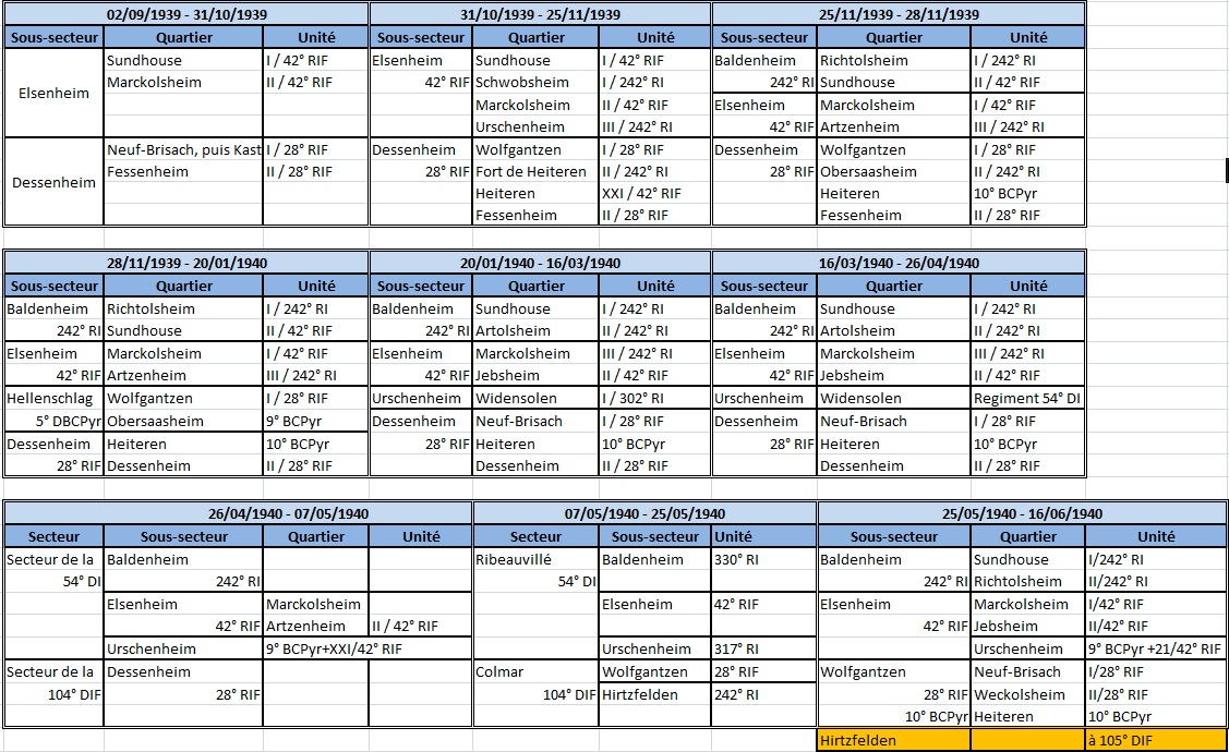 Evolutions de la structure du SF de COLMAR