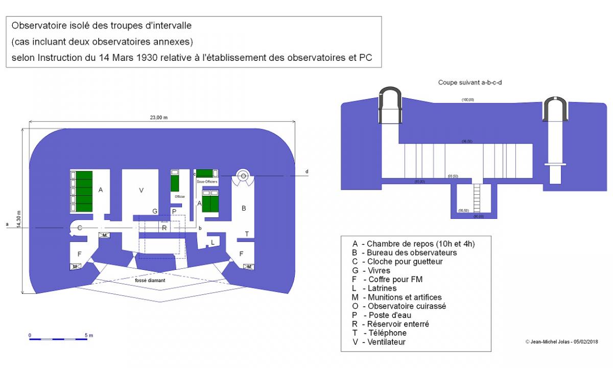 Ligne Maginot - Observatoire CORF type N-E - Selon Instruction du 13 Mars 1930.
Version sans PC avancé.