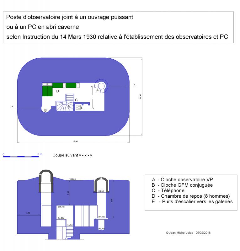 Ligne Maginot - Observatoire CORF pour ouvrage puissant ou PC en abri caverne - Conforme à l'instruction du 14 Mars 1930 relative à l'établissement des observatoires et PC