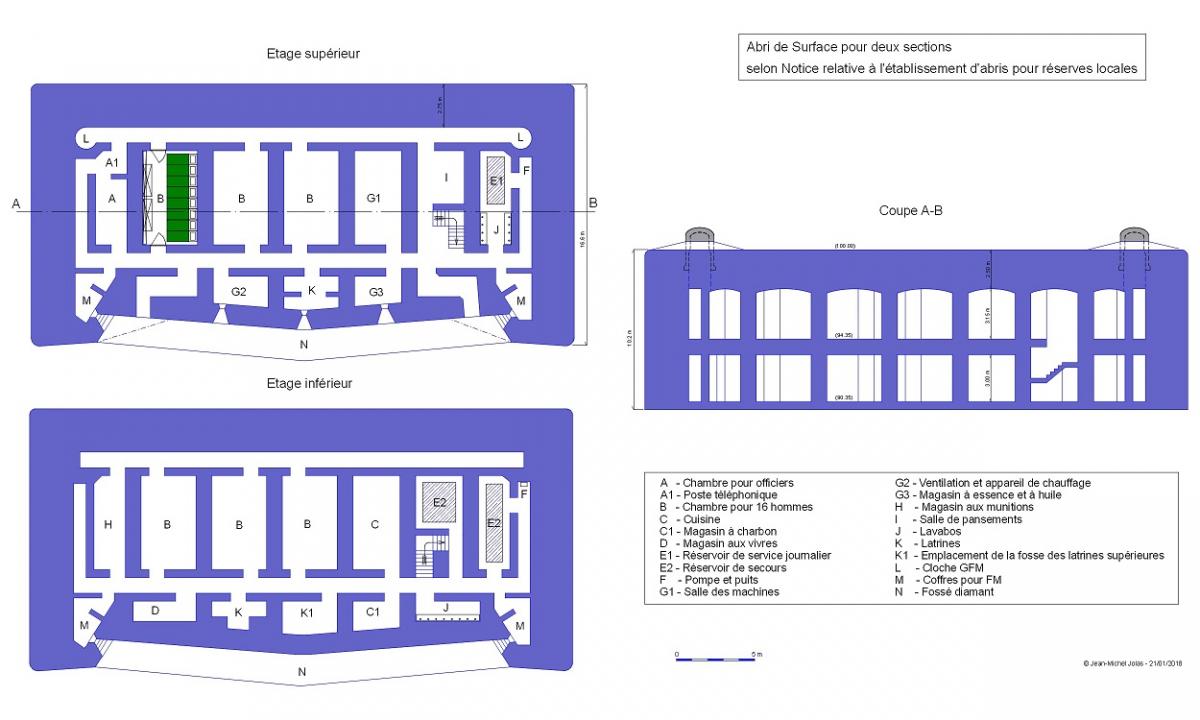 Ligne Maginot - Abri de Surface CORF pour deux sections - selon Notice relative à l