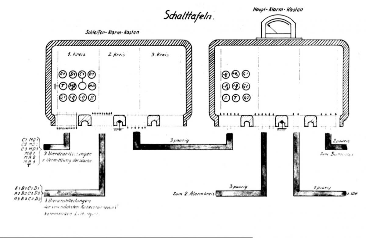 Ligne Maginot - Système de surveillance des ouvrages en temps de paix - Tableau d'alarme composé du tableau principal et du tableau de boucle