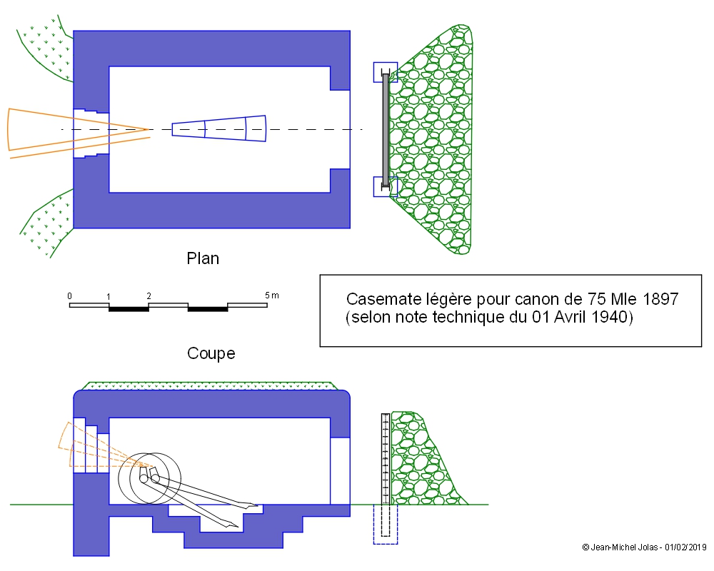 Ligne Maginot - Casemate légère pour canon de 75 Mle 1897 -  