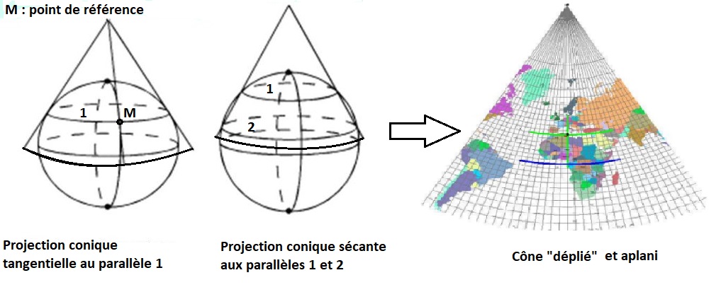 Ligne Maginot - Principe de projection conique -  