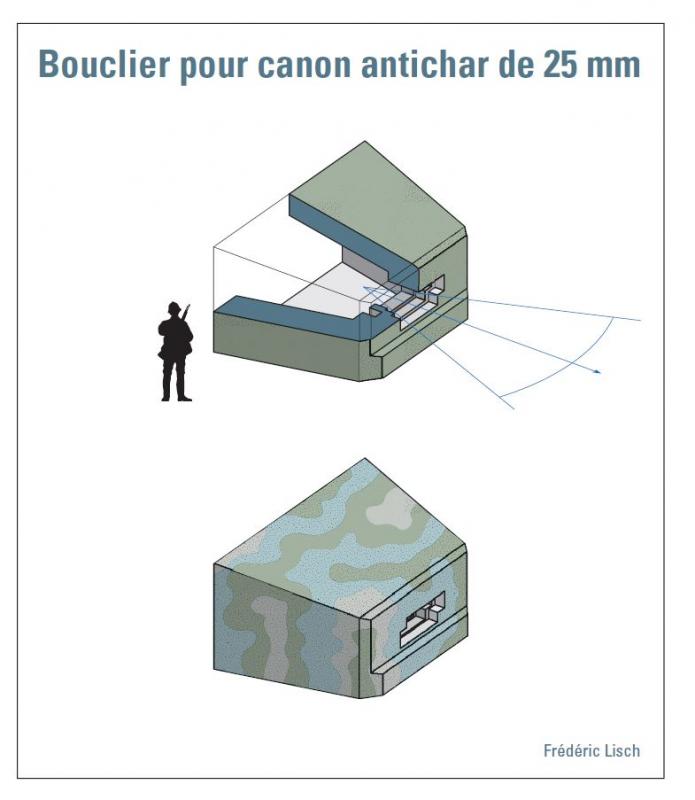 Ligne Maginot - Schéma de Bouclier -  