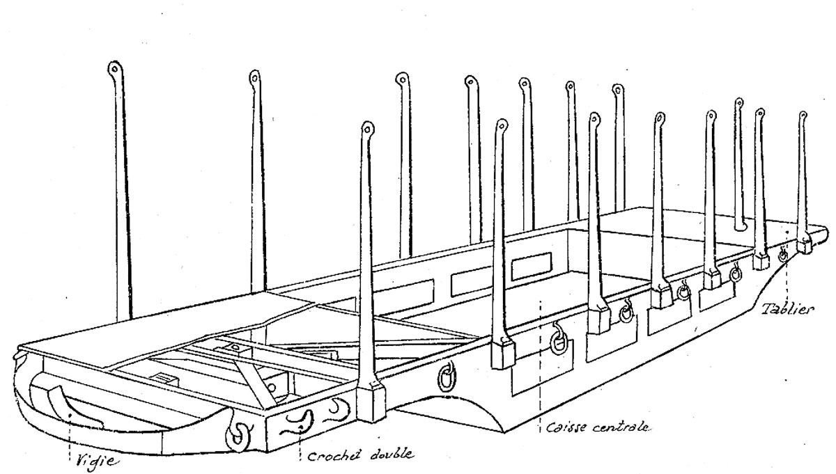 Plateforme d'artillerie  Péchot mle 1888