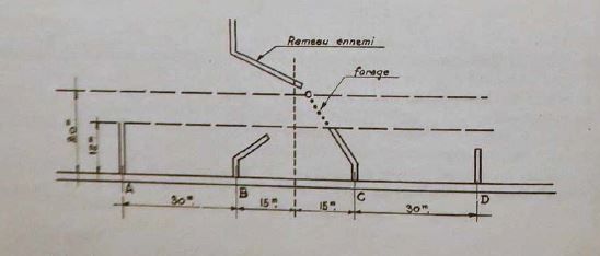 Ligne Maginot - Principe d'attaque de contre-mine -  