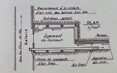 Ligne Maginot - Local du mineur -   