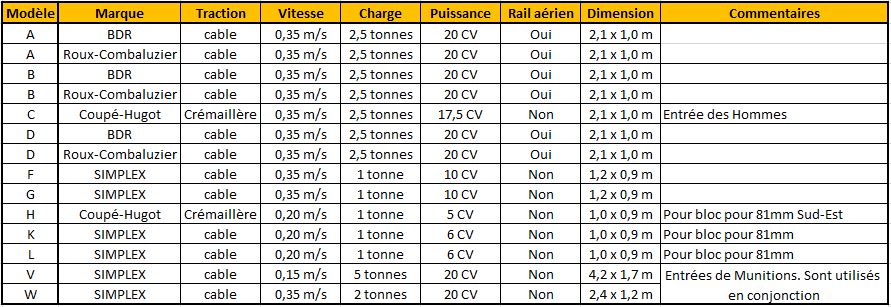 Ligne Maginot - Monte-charges - 