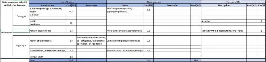 Ligne Maginot - Programme 362 MF - Maurienne -   