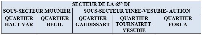 Ligne Maginot - 65° DI - Organisation 1 -  