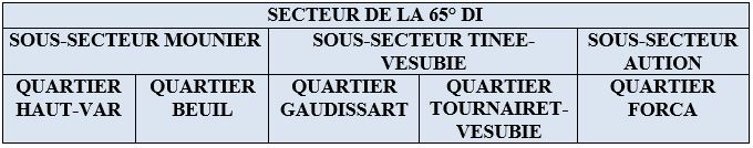 Ligne Maginot - 65° DI - Organisation 2 -   