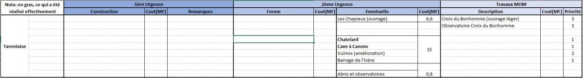 Programme 362 MF - Tarentaise