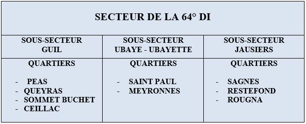 Ligne Maginot - Secteurs 64° DI -  