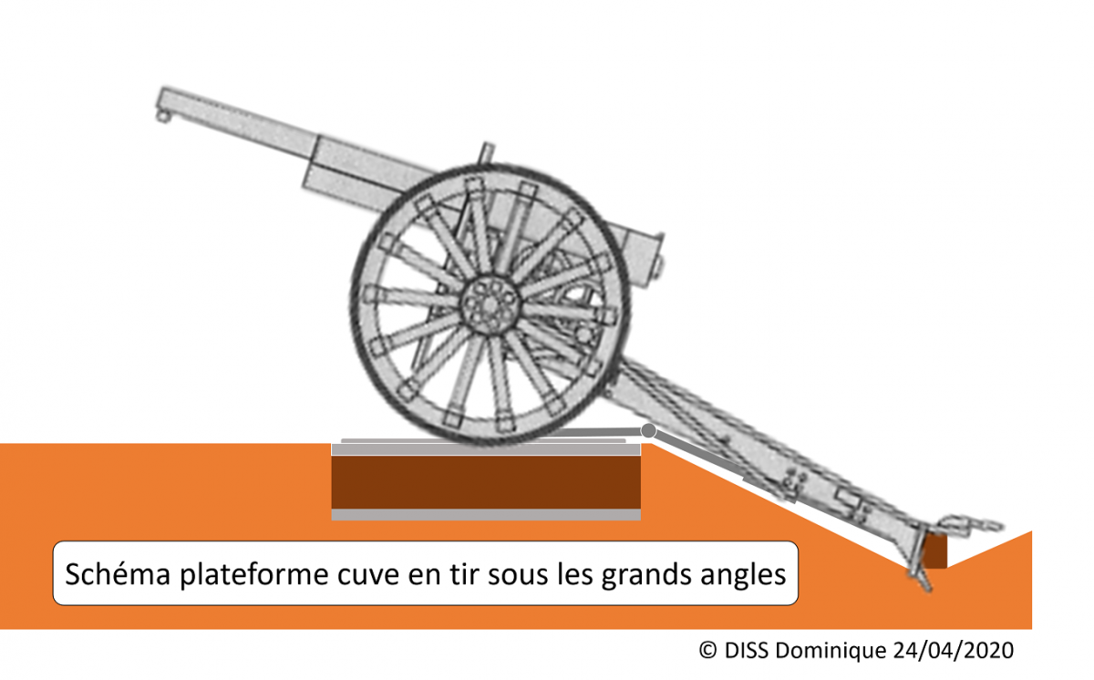 Ligne Maginot - Plateforme cuve - 