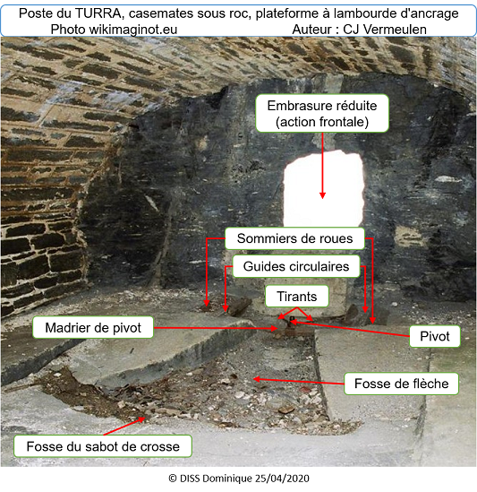 Plateforme à lambourde d'ancrage - TURRA