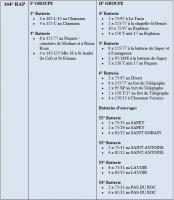 Ligne Maginot - Artillerie 66° DI - 