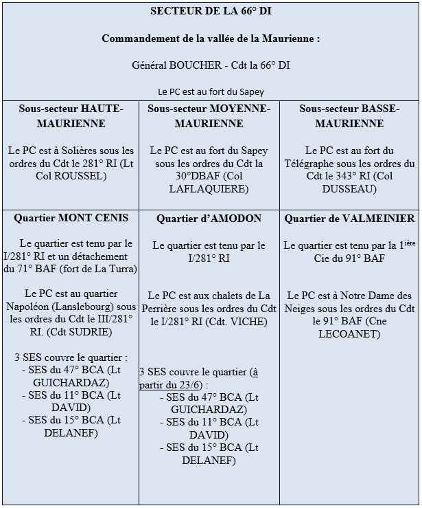 Infanterie 66° DI