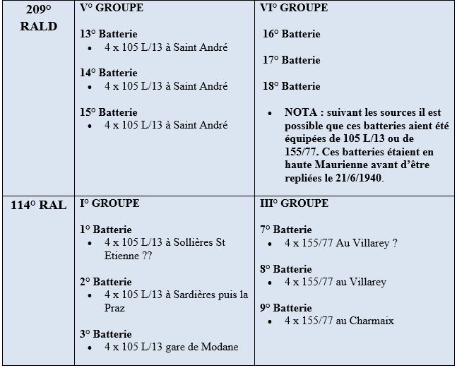 Artillerie 66° DI