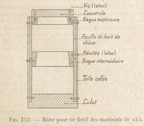 Schéma de la boite en boissellerie