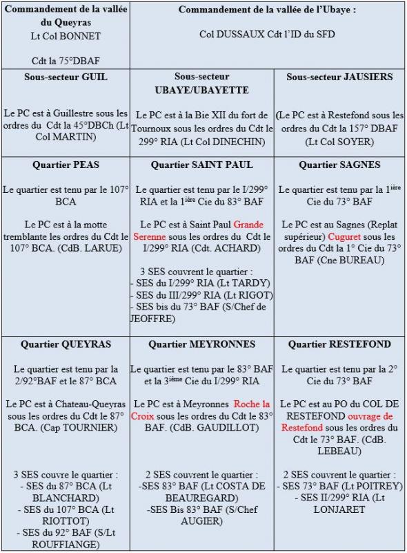 Ligne Maginot - Infanterie secteur 64° DI - 1 - 