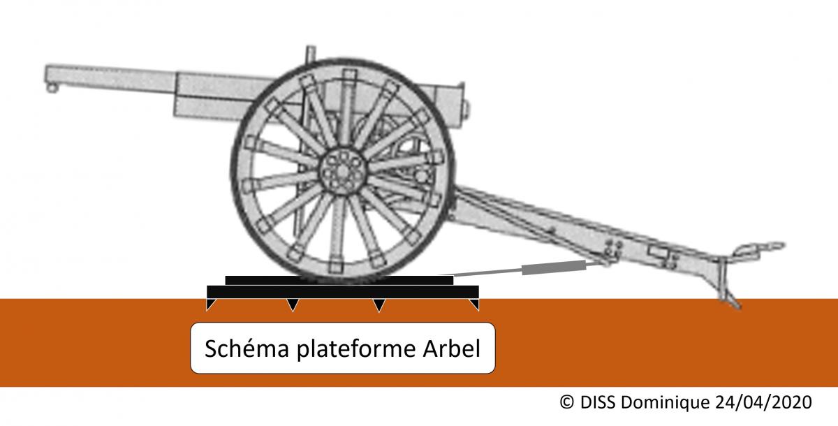 Plateforme Arbel