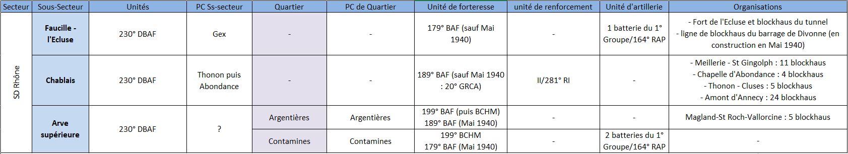 Organisation du SD du Rhône