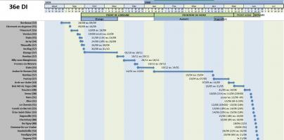 Ligne Maginot - Tableau situation 36° DI - 