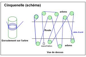 Ligne Maginot - Cinquenelle - 