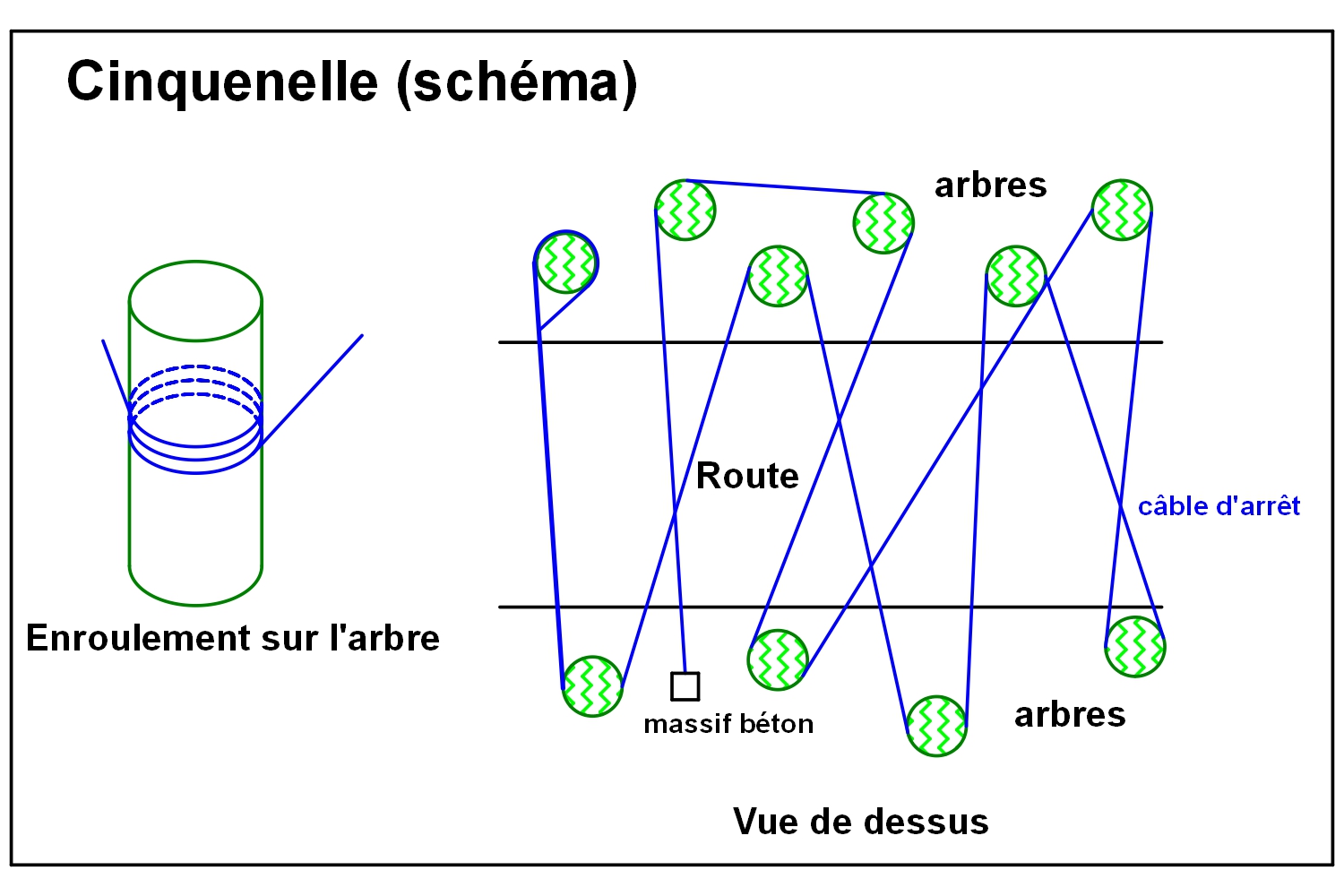 Ligne Maginot - Cinquenelle - 